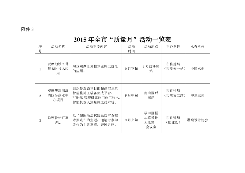 深圳市建设系统2015年“质量月”活动方案.doc_第1页