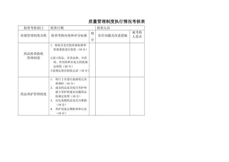 质量管理制度执行情况考核表.doc_第3页