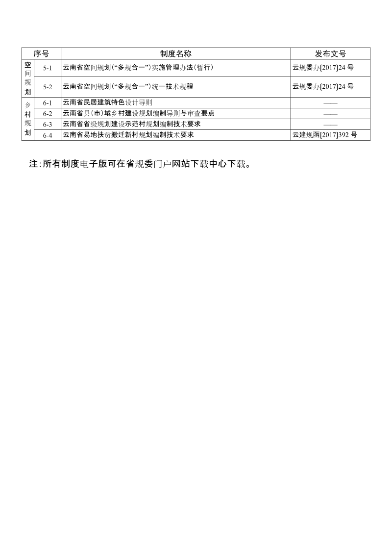 云南省级规划制度清单doc.doc_第2页