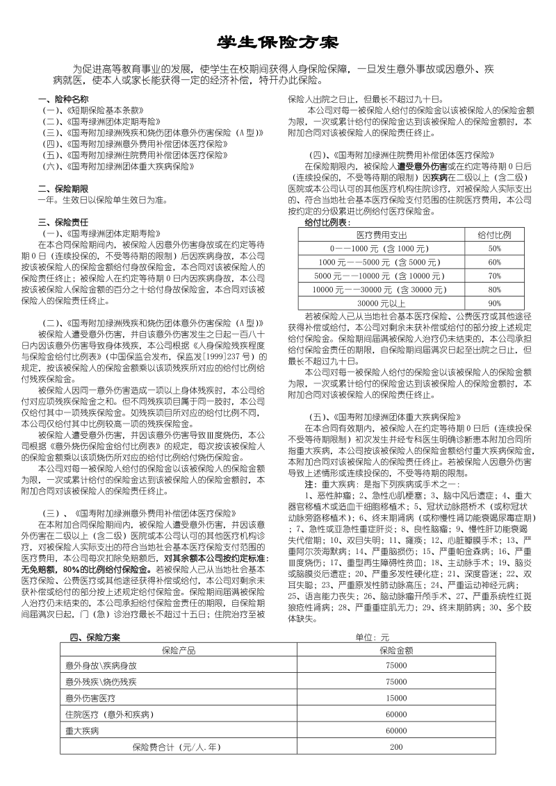 大学生保险计划书.doc_第1页