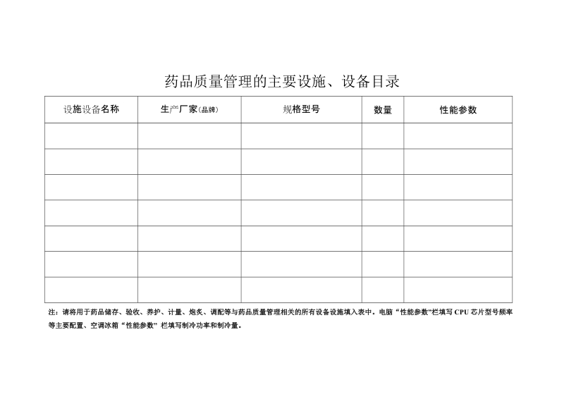 药店质量管理制度目录.doc_第1页