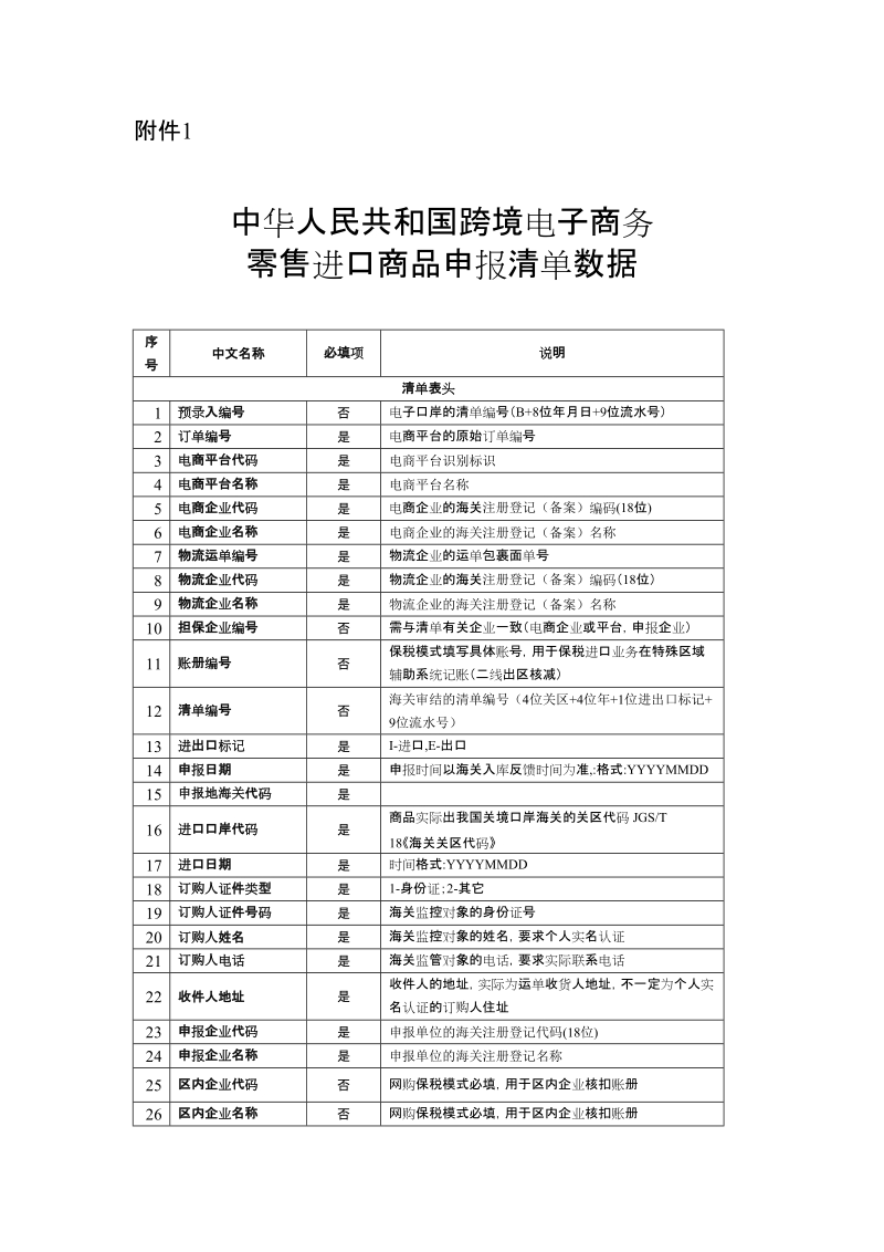 中华人民共和国跨境电子商务零售进口商品申报清单数据doc.doc_第1页