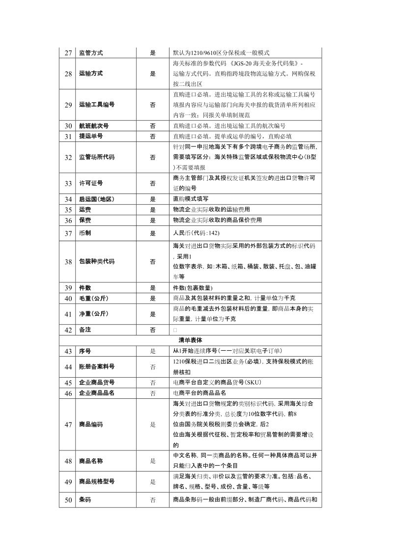 中华人民共和国跨境电子商务零售进口商品申报清单数据doc.doc_第2页