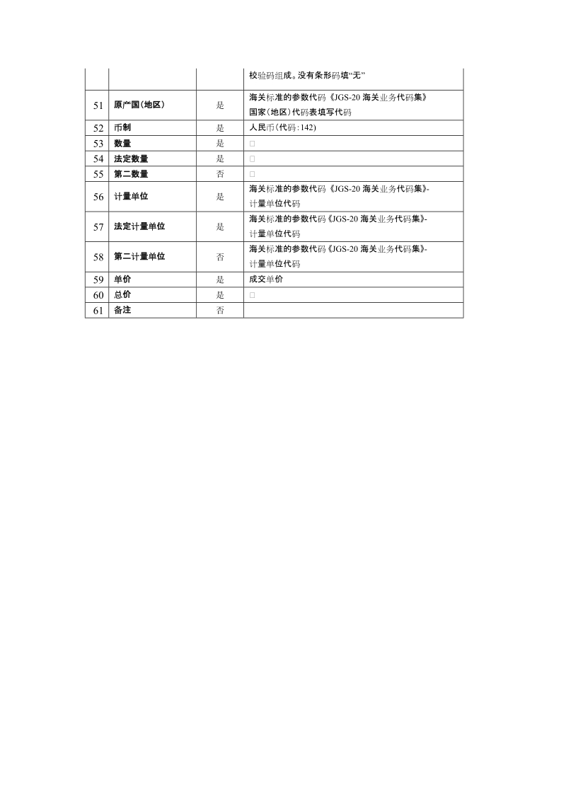 中华人民共和国跨境电子商务零售进口商品申报清单数据doc.doc_第3页