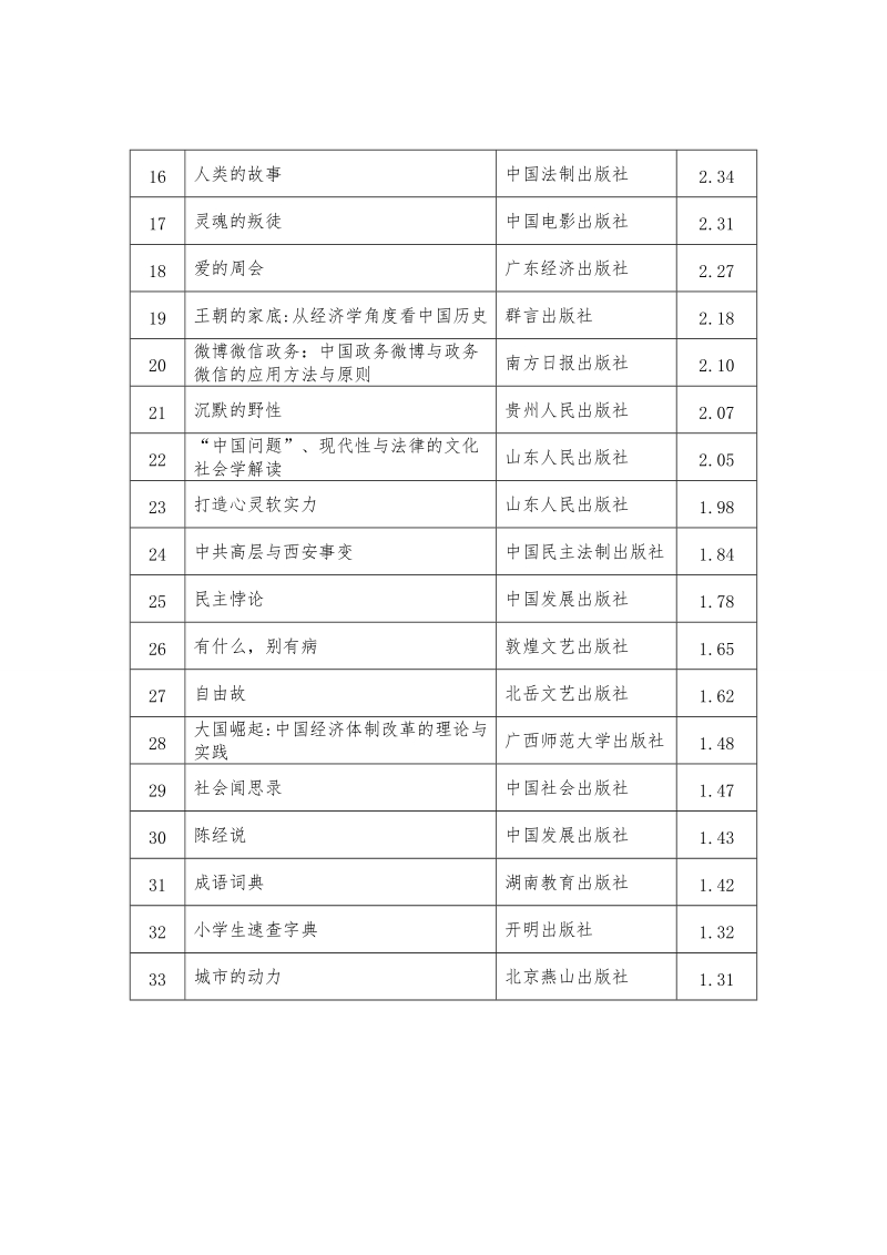 关于“质量管理2017”辞书、社科和文艺类编校质量不 ….doc_第2页