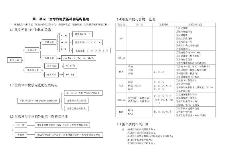 【【生物】】知识点总结8.20.doc_第1页