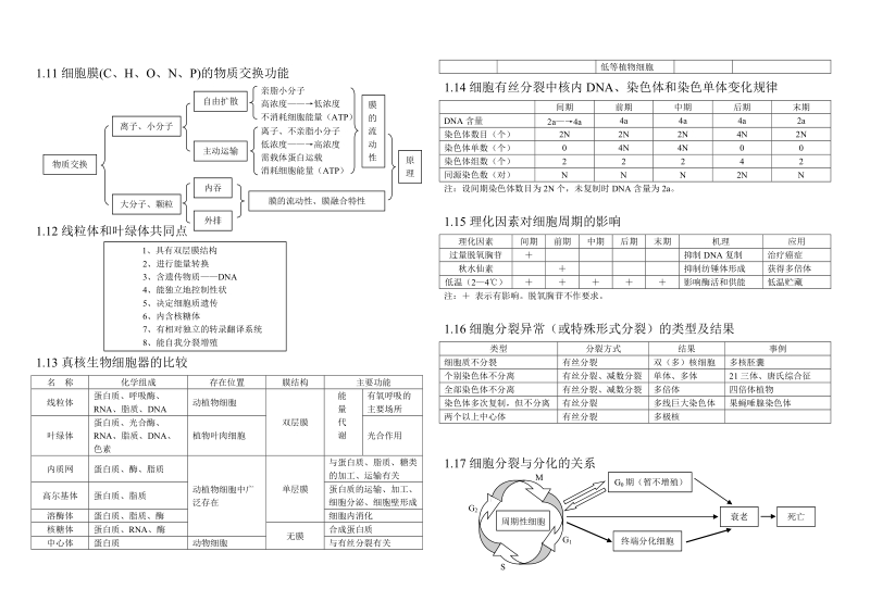 【【生物】】知识点总结8.20.doc_第3页