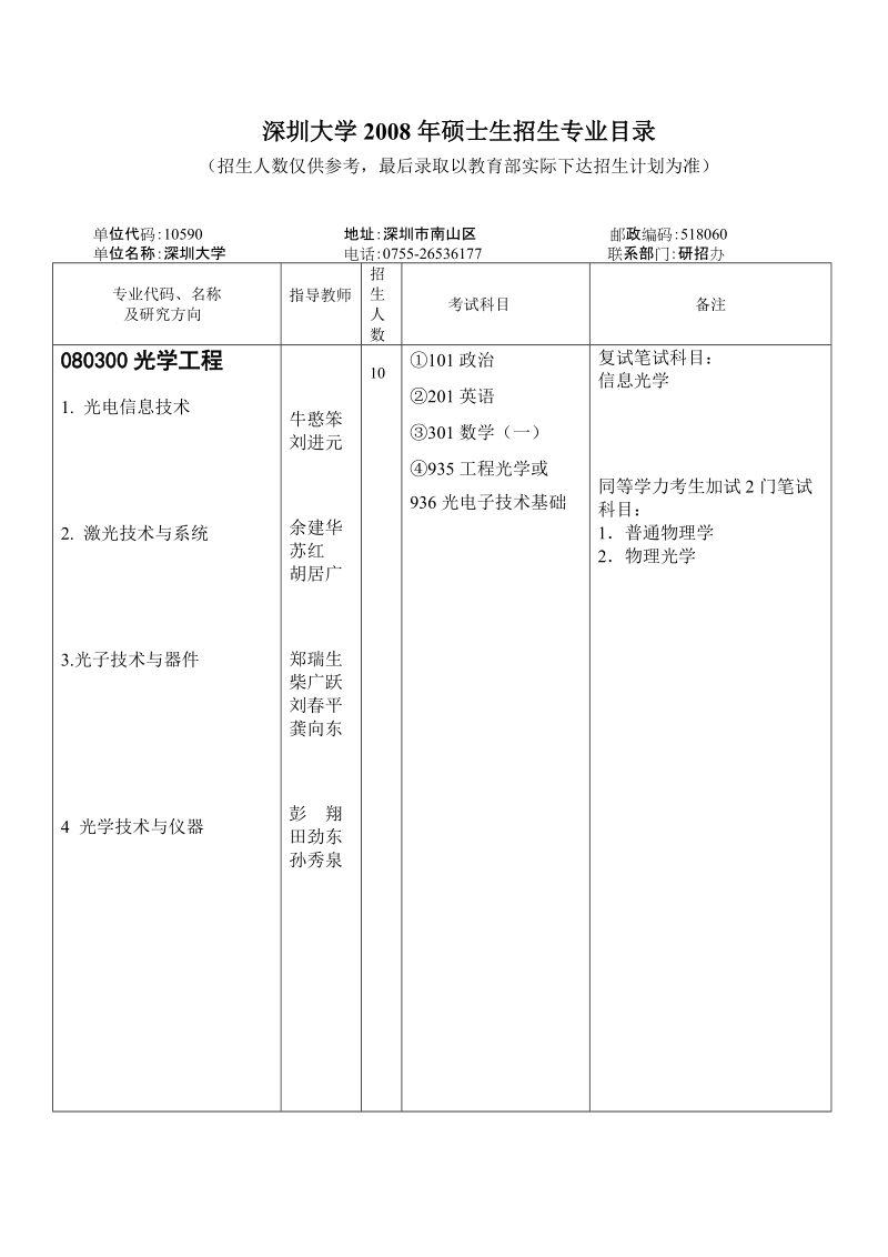 专业目录59光学工程doc.doc_第1页