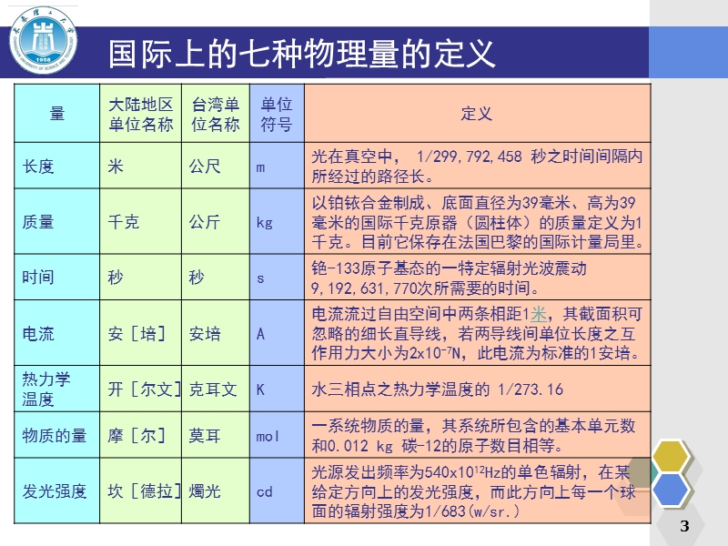 光学测量.ppt_第3页