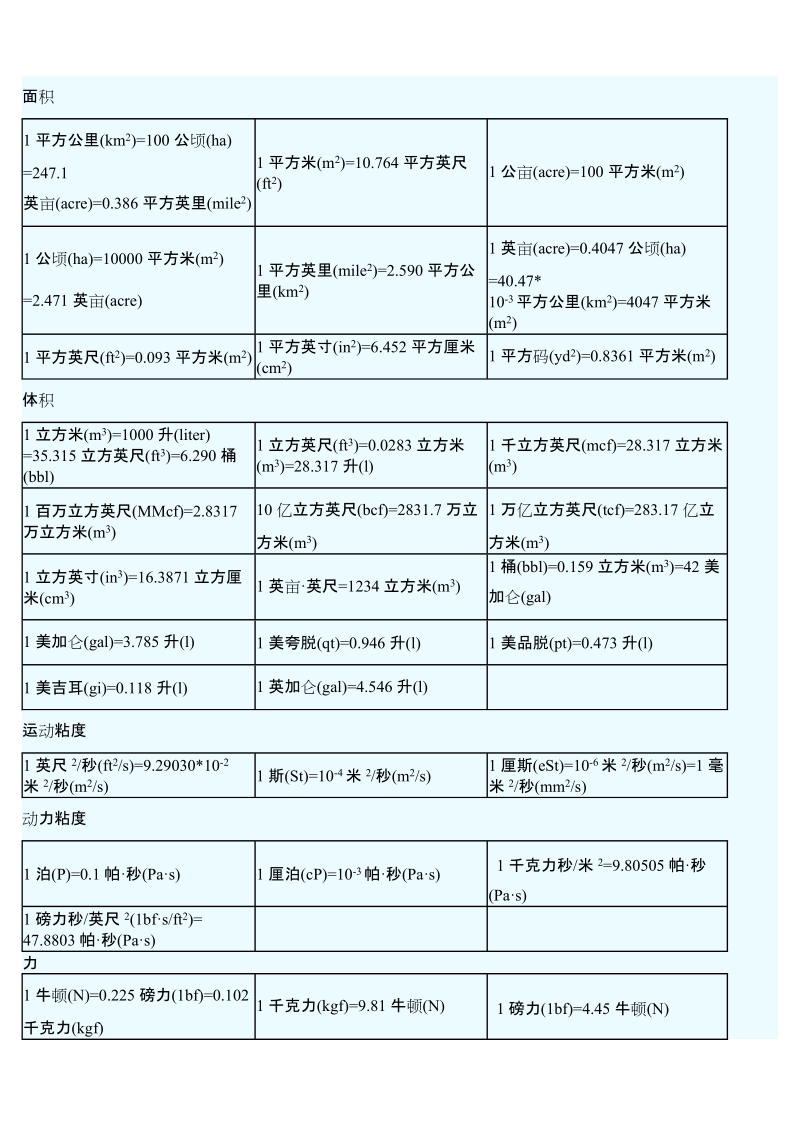 非常常用的化工设计单位换算表.doc_第2页