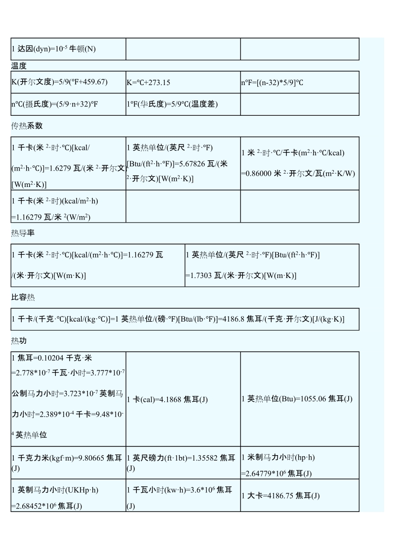 非常常用的化工设计单位换算表.doc_第3页