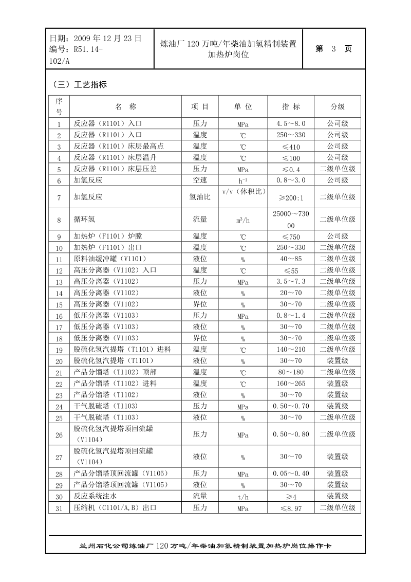 柴油加氢精制装置加热炉岗位操作卡.doc_第3页