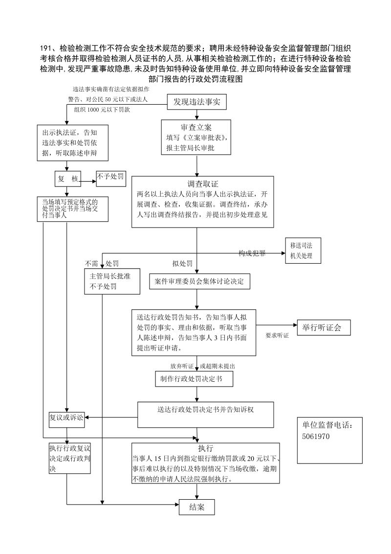 191、检验检测工作不符合安全技术规范的要求；聘用未经特.doc_第1页