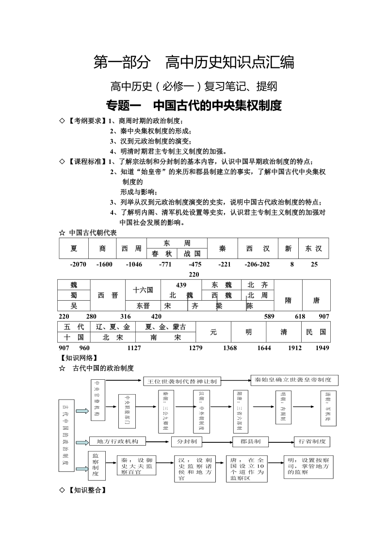 历史备考笔记(1).doc_第1页