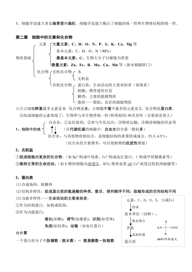 人教版高中生物-必备基础知识整理.doc_第2页