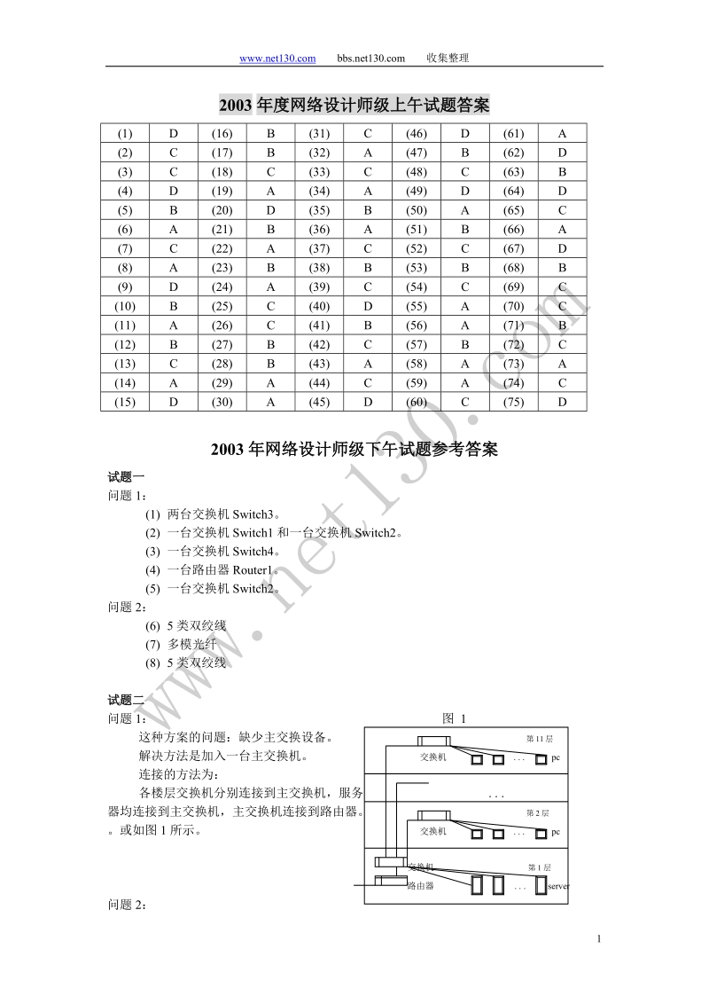 2003年度网络设计师级上午试题答案.doc_第1页