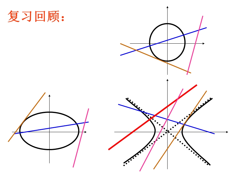 数学精华课件：抛物线的简单几何性质(2) (1).ppt_第3页