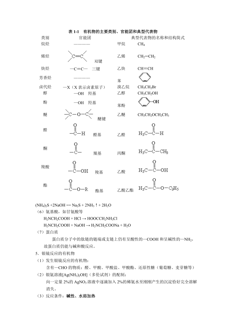 高中化学选修5知识点.doc_第1页