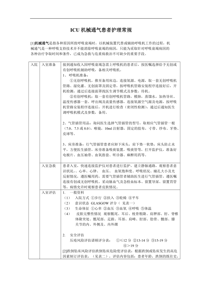 icu呼吸机辅助通气病人.doc_第1页