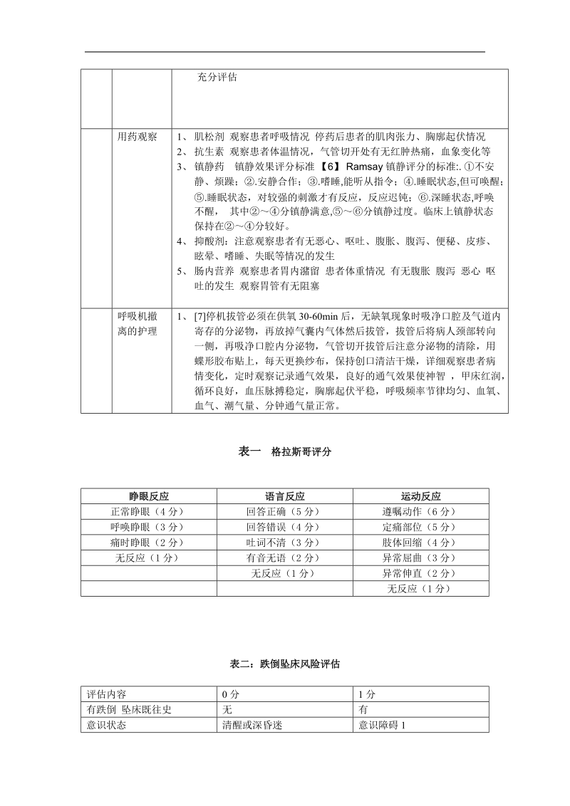 icu呼吸机辅助通气病人.doc_第3页