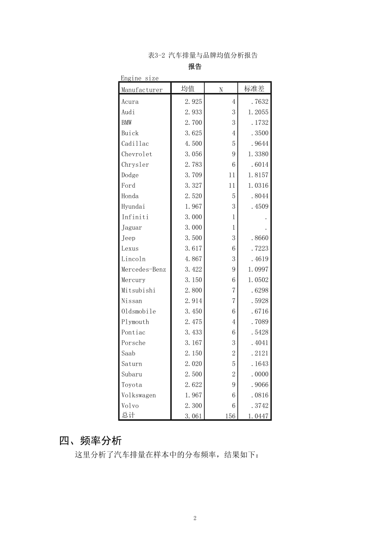 统计分析软件应用论文.doc_第3页