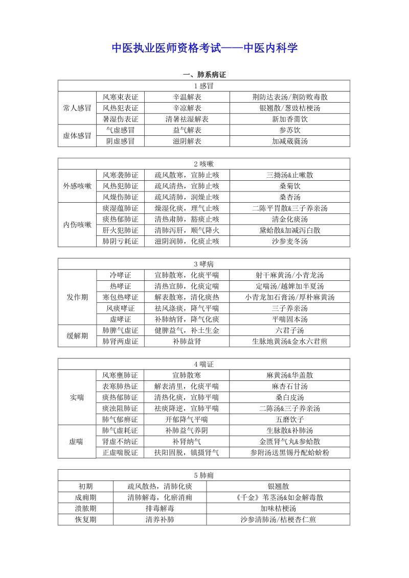 中医执业医师资格考试——中医内科学( 附答案）.doc_第1页