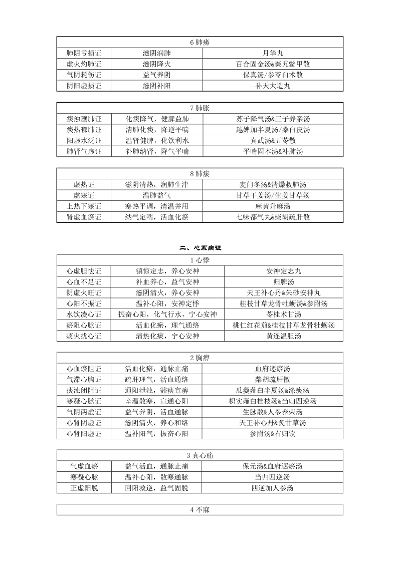 中医执业医师资格考试——中医内科学( 附答案）.doc_第2页