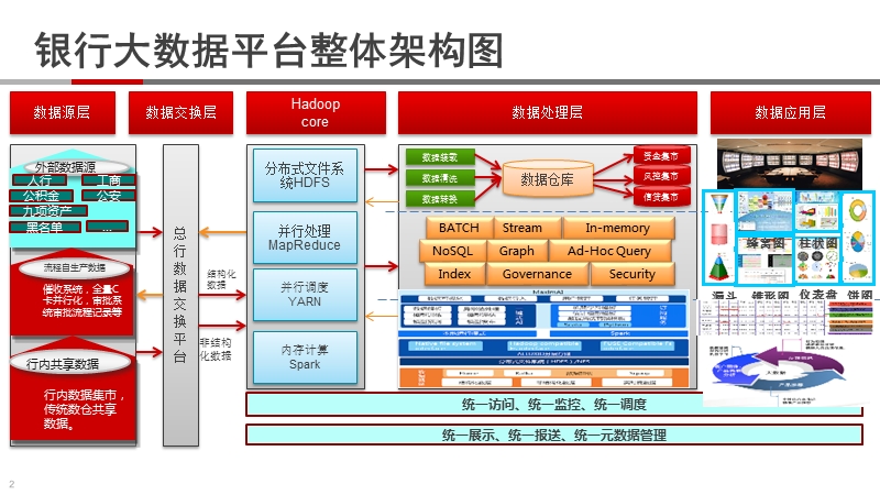 金融行业大数据解决方案与案例.pptx_第2页