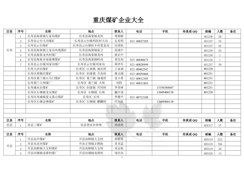 重庆煤矿企业大全及老板.doc_第1页