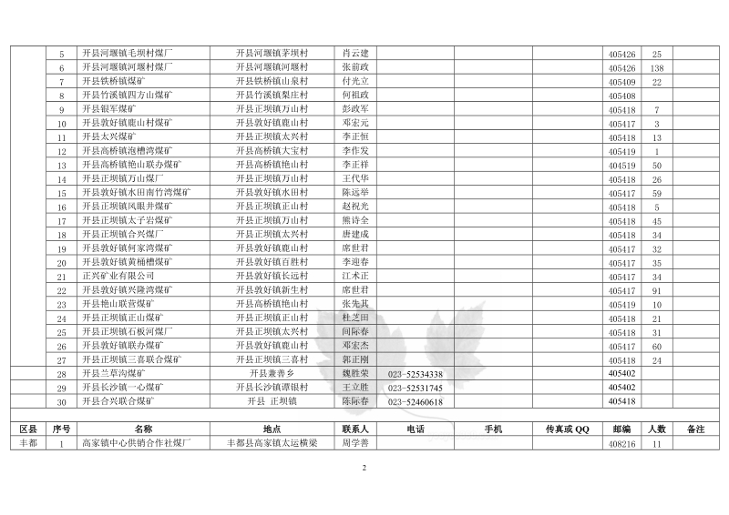 重庆煤矿企业大全及老板.doc_第2页