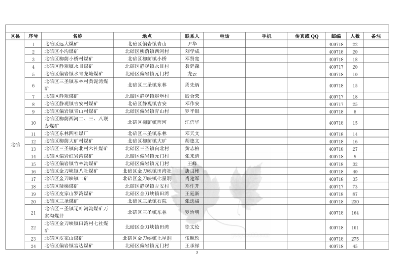 重庆煤矿企业大全及老板.doc_第3页