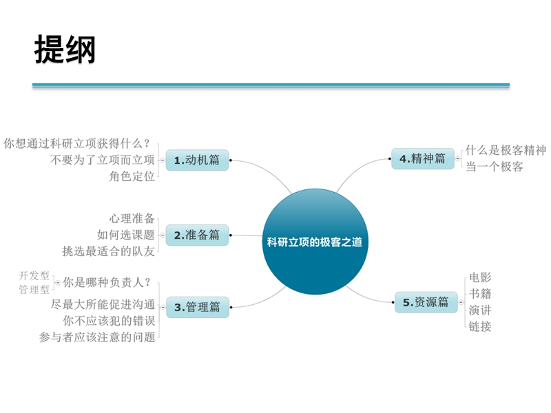 科研立项的极客之道.pptx_第2页