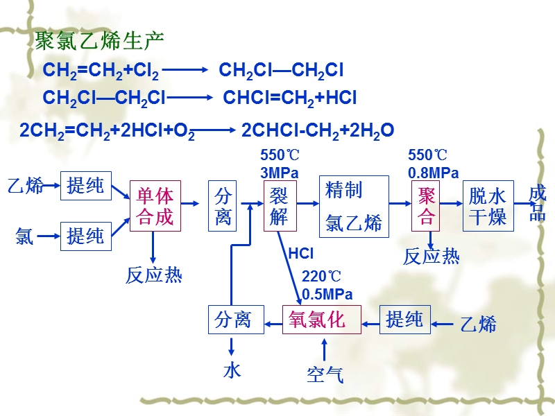 化工原理-1-8章全.ppt_第2页