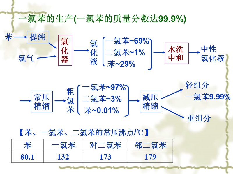 化工原理-1-8章全.ppt_第3页