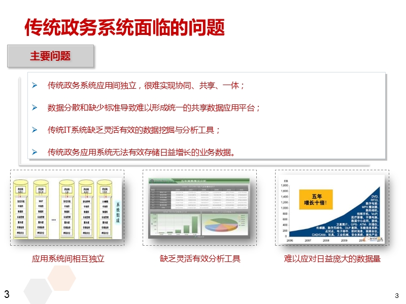 大数据政务云平台建设方案.pptx_第3页