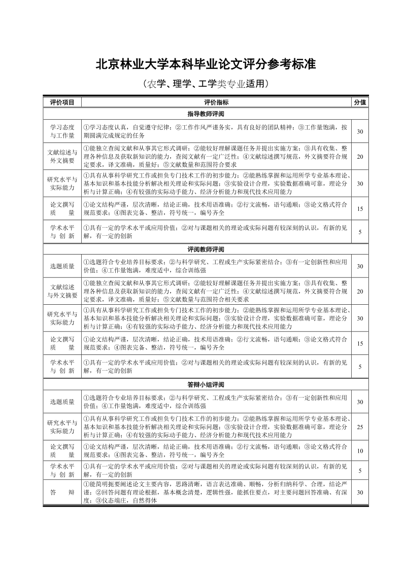 北京林业大学本科论文评分参考标准.doc_第1页