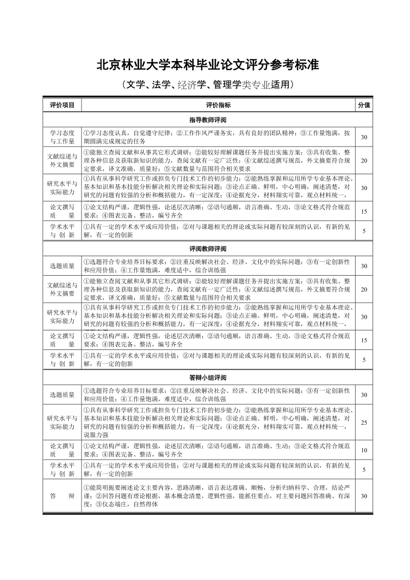 北京林业大学本科论文评分参考标准.doc_第2页