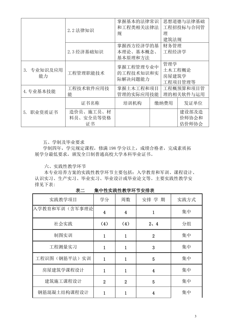 工程管理专业人才培养方案.doc_第3页