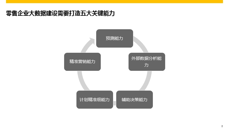 零售行业大数据平台方案.pptx_第2页