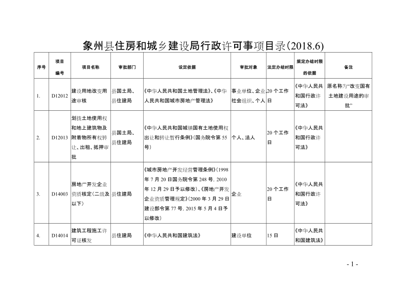 象州县住房和城乡建设局行政许可事项目录（20186）.doc_第1页