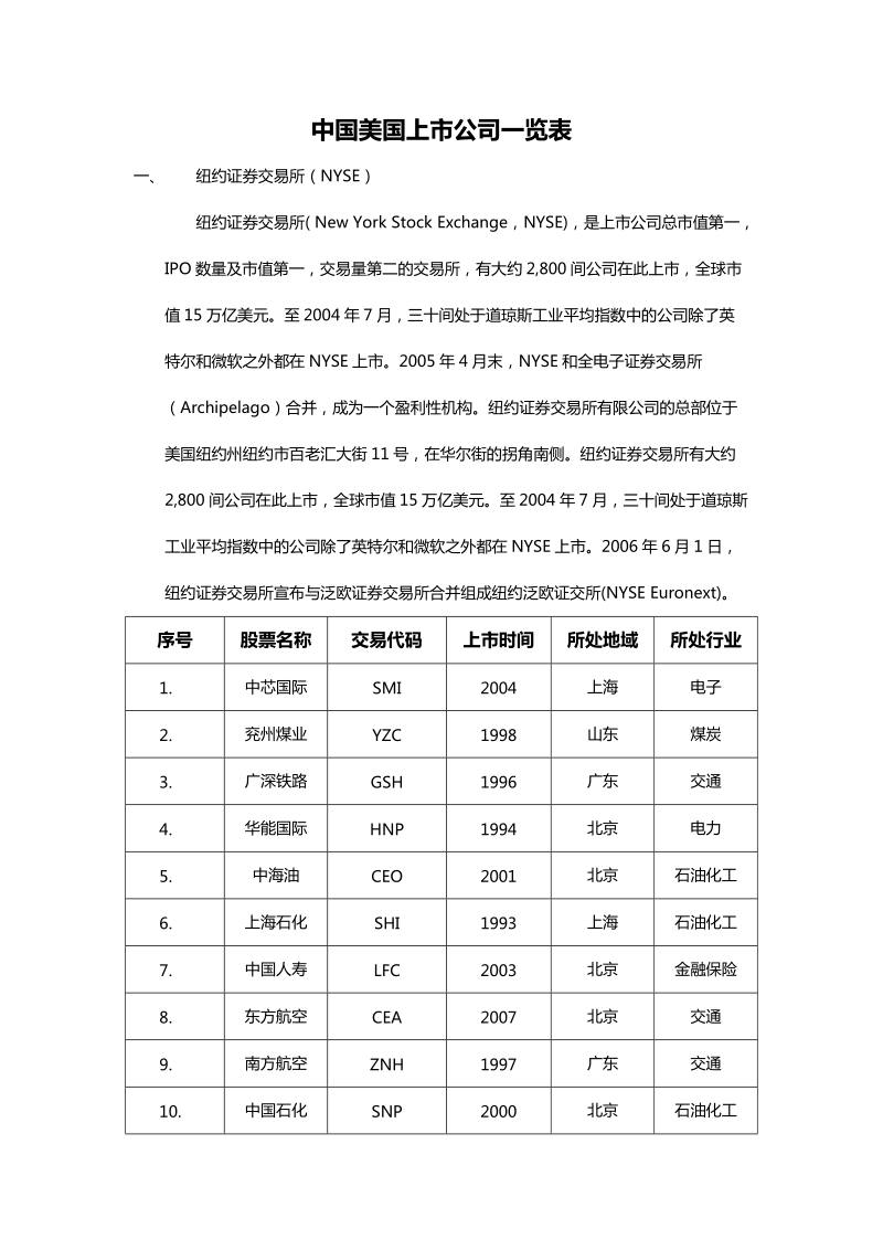 中国在美国上市公司   一览表.doc_第1页