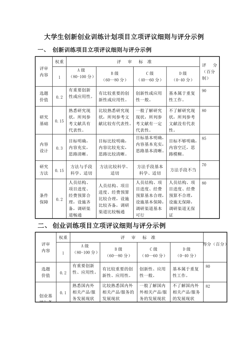 大学生创新创业训练计划项目立项评分表(供学院参考).doc_第1页