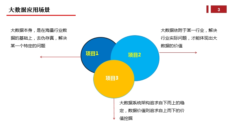 曙光Xdata大数据平台介绍.pptx_第3页