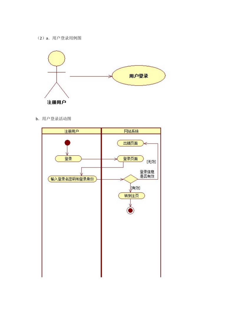 网站系统分析报告.docx_第3页