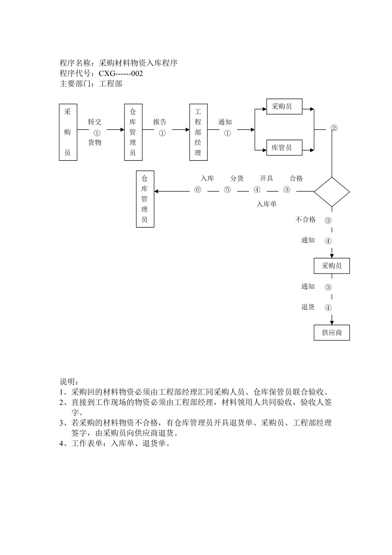 广告公司工程部流程.doc_第2页