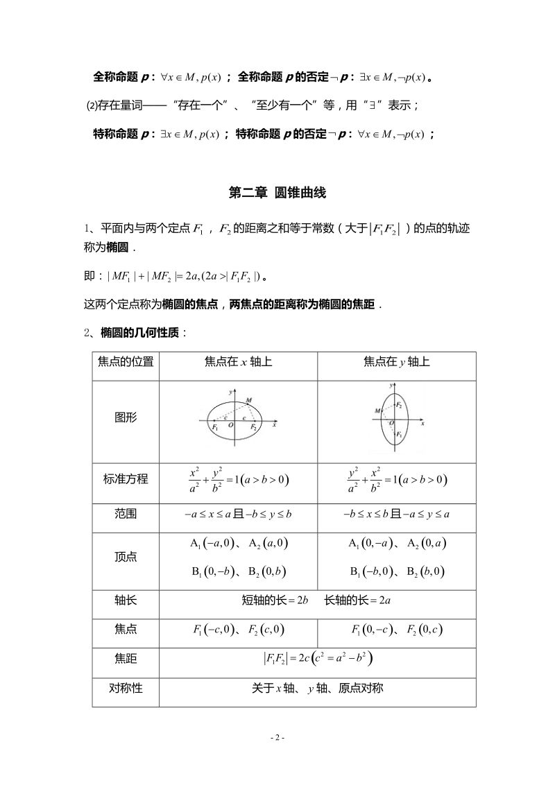 高中数学选修知识点归纳.doc_第2页