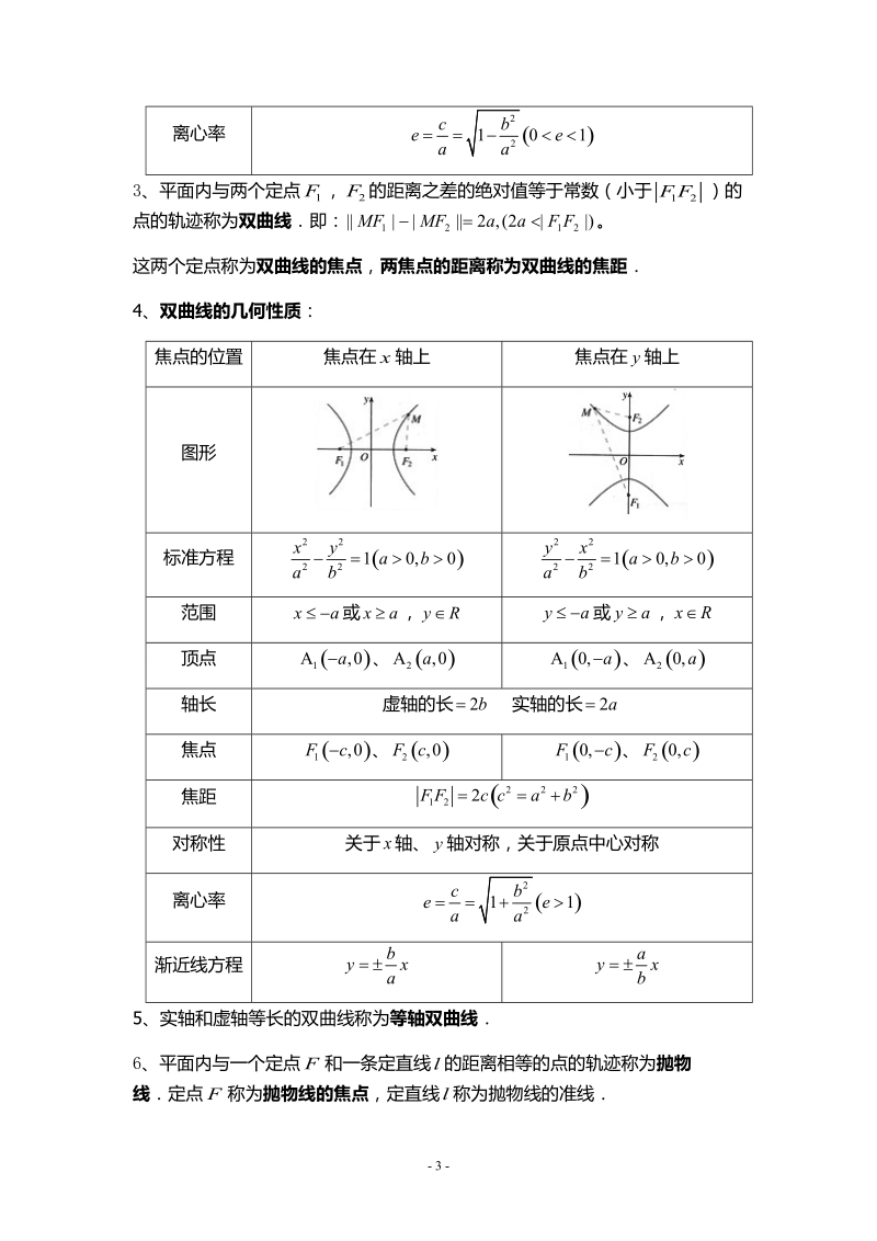 高中数学选修知识点归纳.doc_第3页