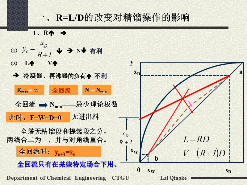 回流比的影响及其选择.ppt_第2页