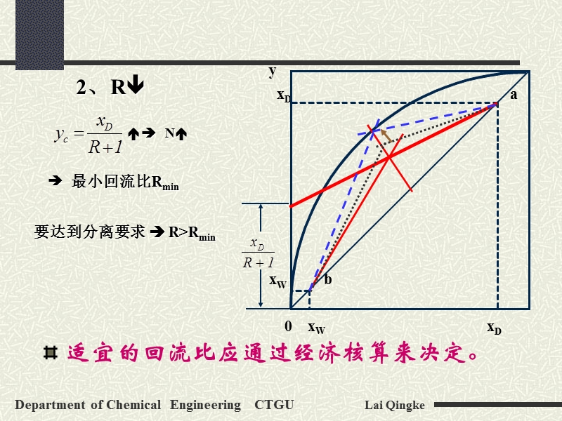 回流比的影响及其选择.ppt_第3页