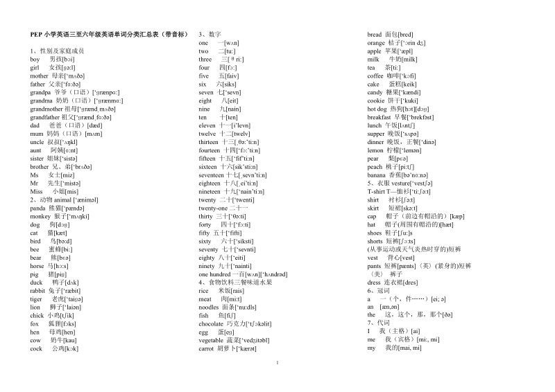 PEP小学英语三至六年级英语单词分类汇总表.doc_第1页